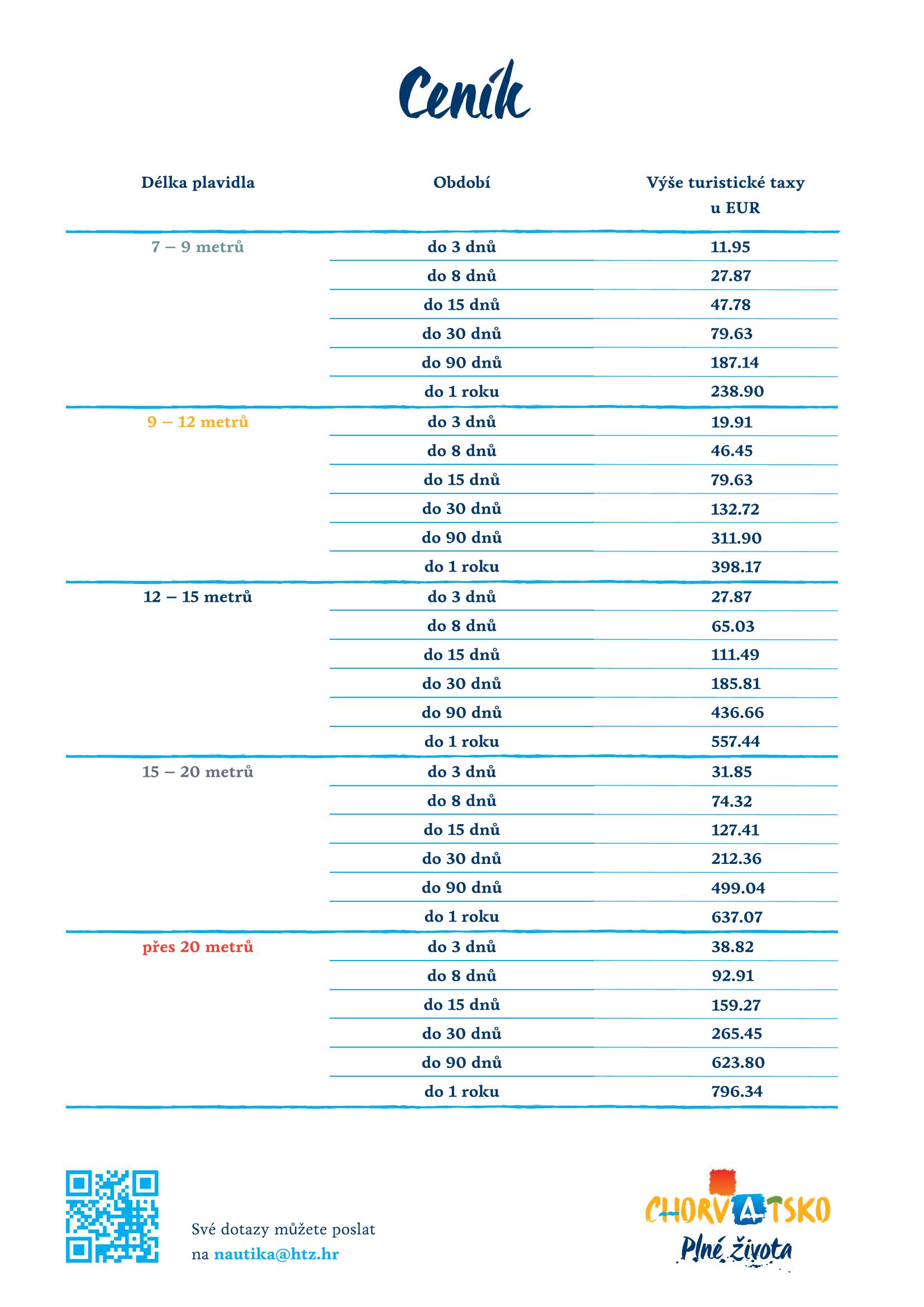HTZ 2025 letak nautika pristojba CZ compressed Page 2