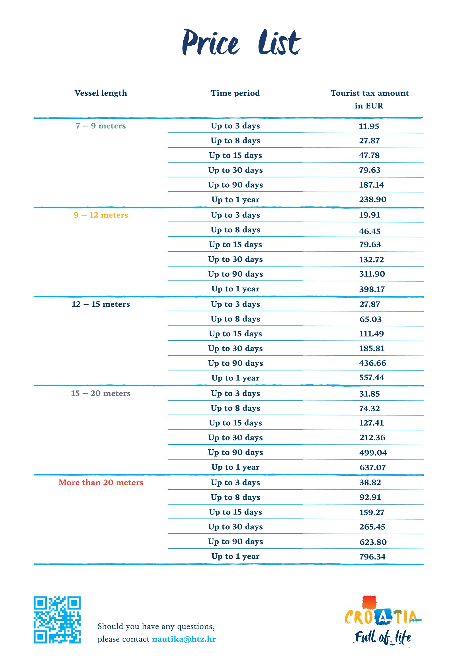 HTZ 2025 letak nautika pristojba EN compressed Page 2