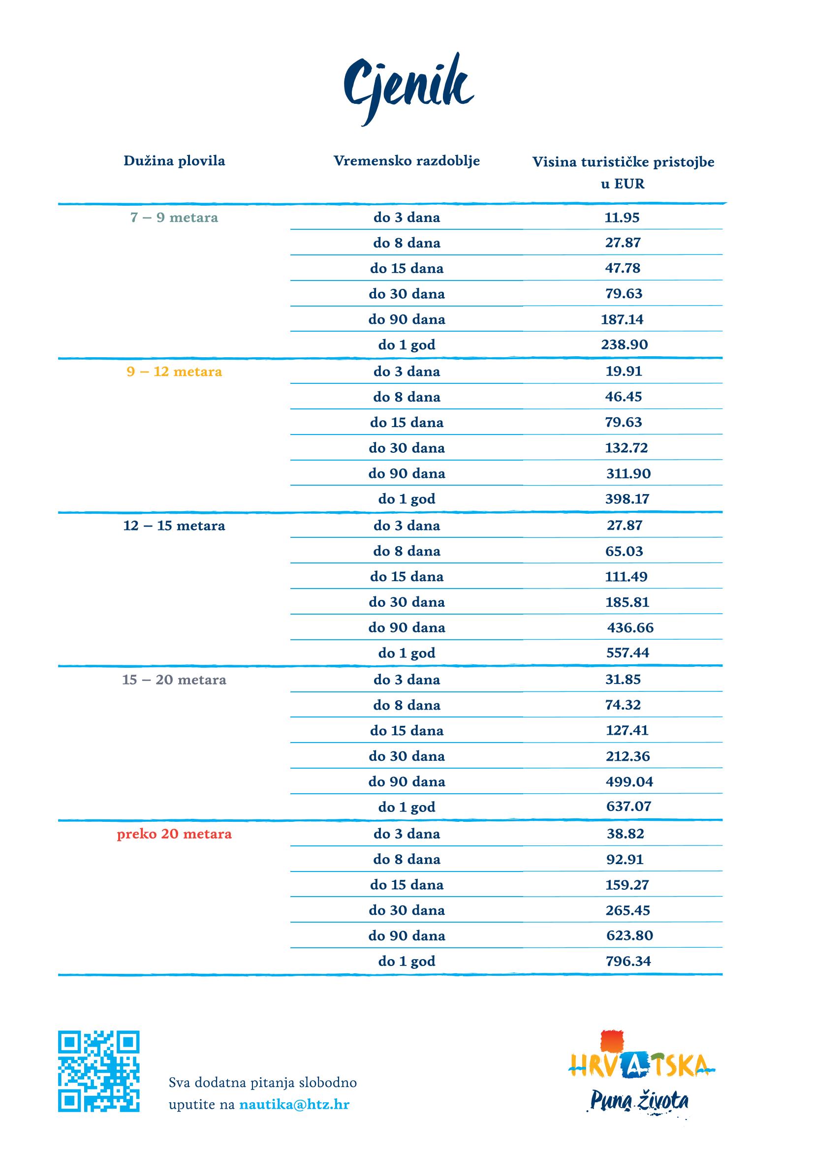 HTZ 2025 letak nautika pristojba HR compressed Page 2