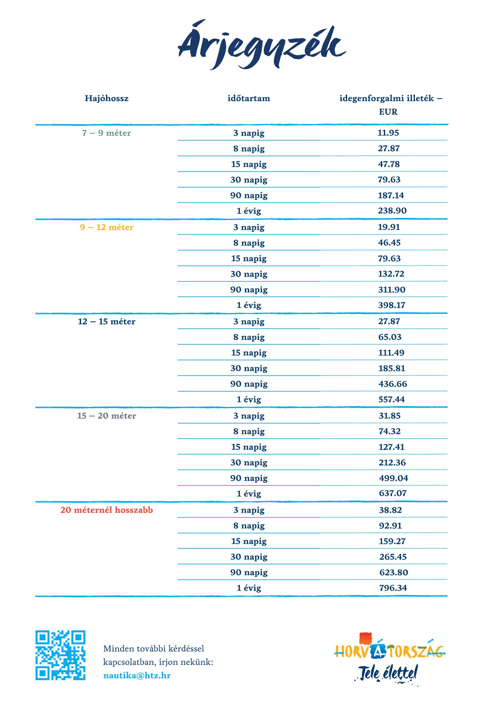 HTZ 2025 letak nautika pristojba HU compressed Page 2