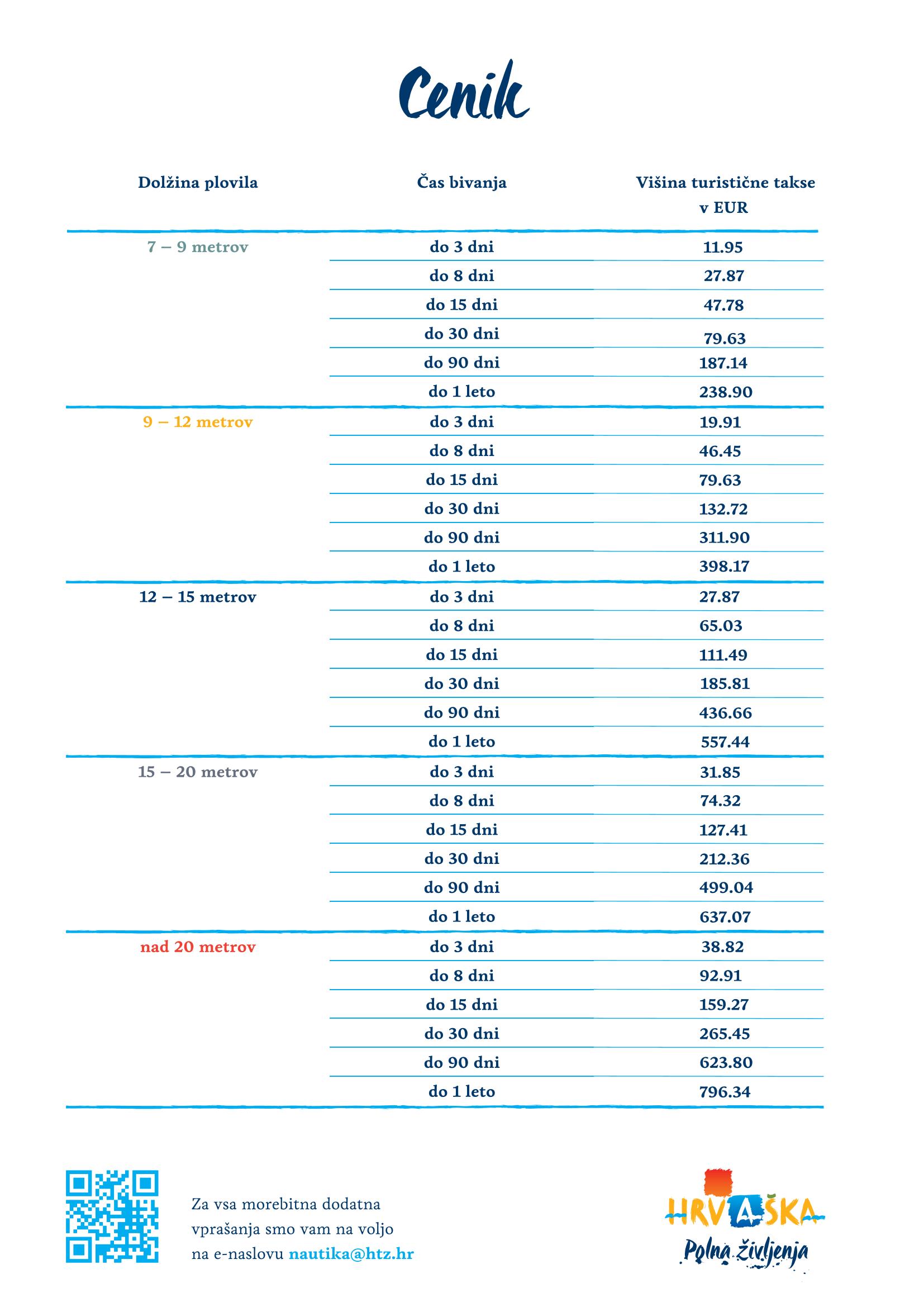 HTZ 2025 letak nautika pristojba SI compressed Page 2